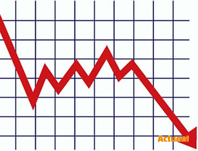 Record faillissementen - Actueel - kmo promoties